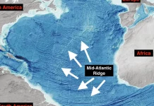 The Atlantic Ocean is getting wider every year, Researchers have finally figured out why