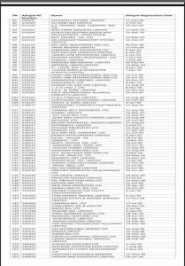 1000271211-715x1024-1-209x300 CAC removes 247 companies from database [Full List]