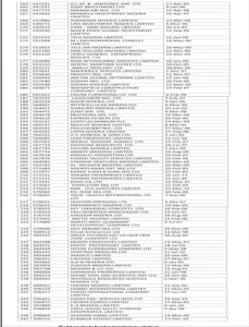 MixCollage-15-Aug-2025-01-21-PM-8754-783x1024-1-229x300 CAC removes 247 companies from database [Full List]