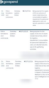 20250909_115352-169x300 Nigerian Police Spent N22.2 Million On Biscuits And N13.3 Million On Toilet Rolls